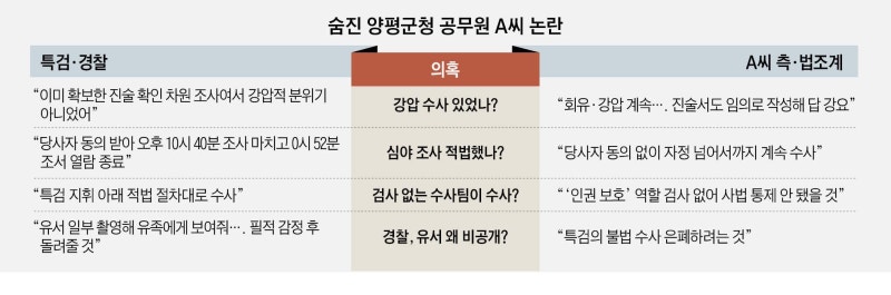 양평 공무원, 검사 없는 경찰 수사팀이 담당… 심야 조사도 논란