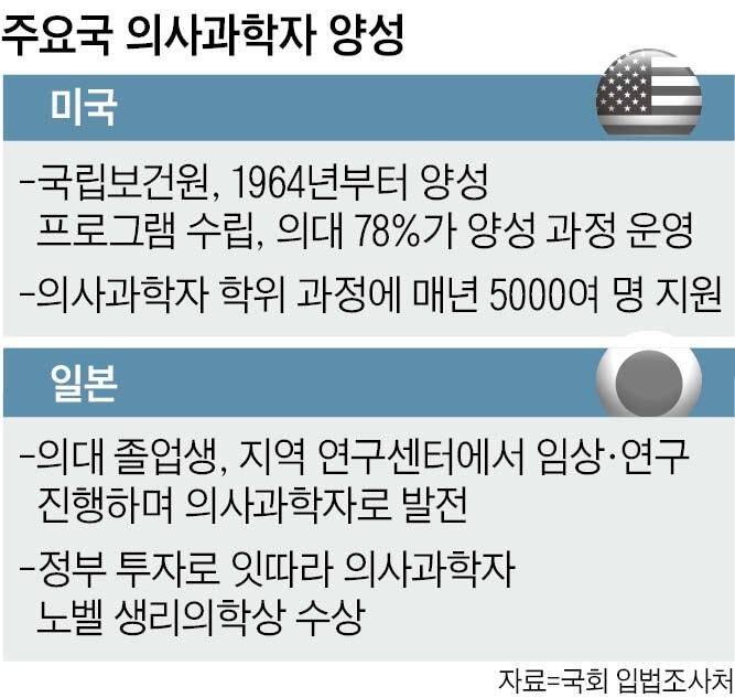 日 의사과학자들 노벨상 3번 받아 … 수상자 창업회사가 만든 신약은 美 임상시험