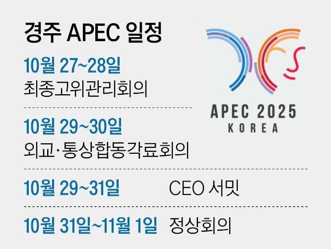 트럼프 APEC 1박 2일 방한 조율 중인데… 美中 안 만나면 韓美·韓中 회담도 영향
