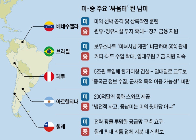 아르헨·브라질·베네수엘라… 중남미 곳곳이 美中 패권 전쟁터로