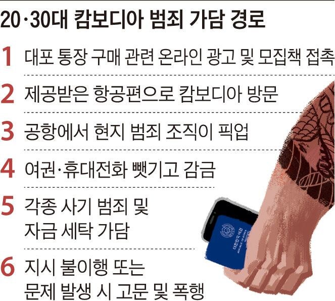 “잡히면 이렇게 둘러대라”… 진술 대본까지 준비