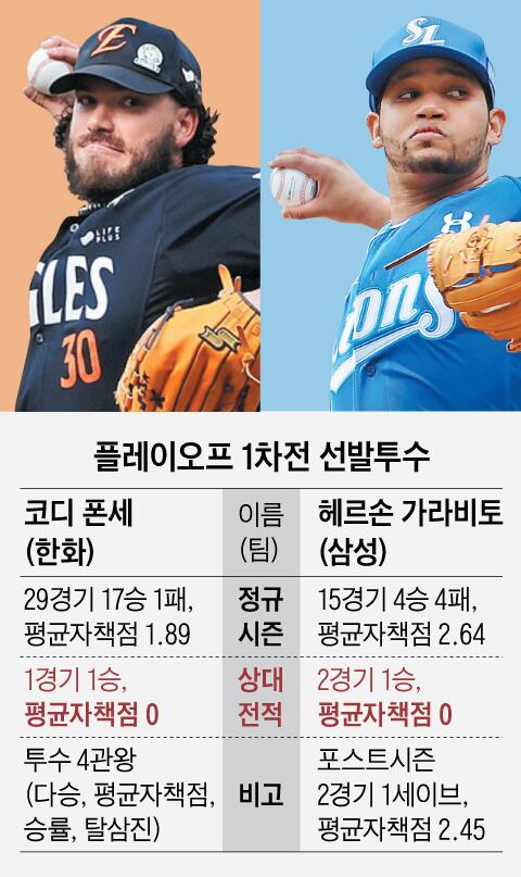 “너희한텐 1점도 안 준다”