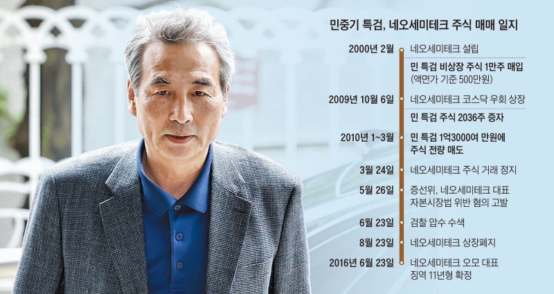 억대 주식 수익 낸 민중기, 같은 회사 투자한 김건희 수사