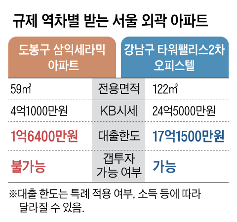 [사설] 집 못 사게 막더니 고위직 70%는 ‘규제 지역’에 자기 집
