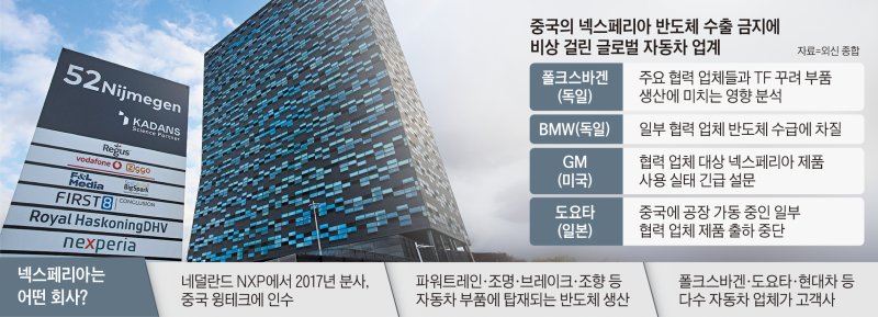 中, 넥스페리아 반도체 수출 금지… 車업계 비상