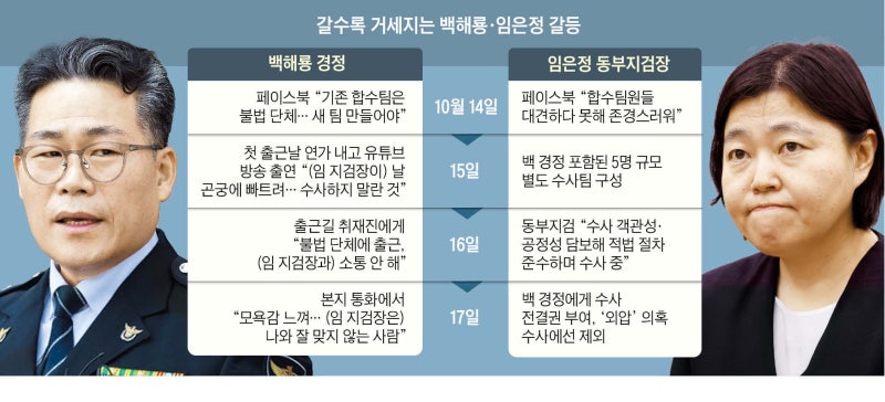 [News&Why] 개딸 박수받던 임은정·백해룡, 한지붕 아래서 존재감 경쟁하나