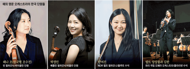 세계 명문 악단들 뒤엔 ‘K사운드’가 있다