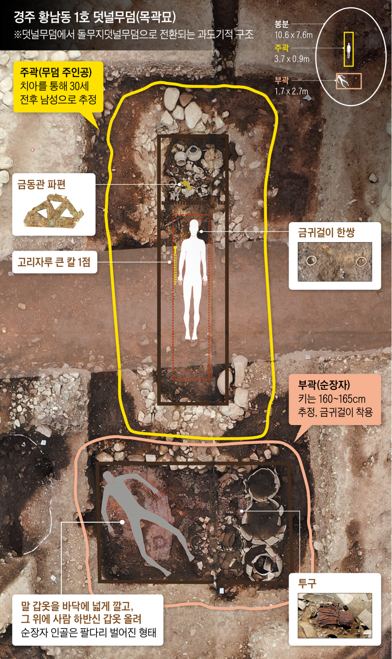 1600년 전 신라 장수, 세상 밖으로 나오다