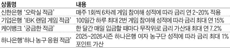 게임 결과나 응원팀 성적 따라 금리 달라지네