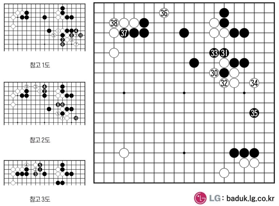 [제30회 LG배 조선일보 기왕전] 스미레의 선택은?