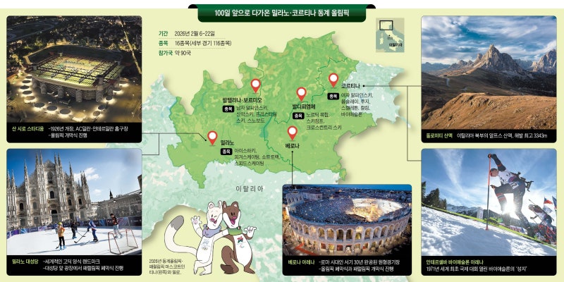 밀라노선 빙상, 코르티나선 설상… 420㎞ 거리 ‘두 도시 올림픽’