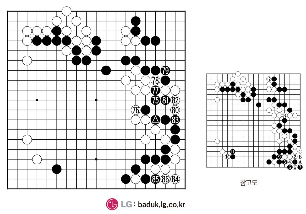 [제30회 LG배 조선일보 기왕전] ‘화점 마니아’