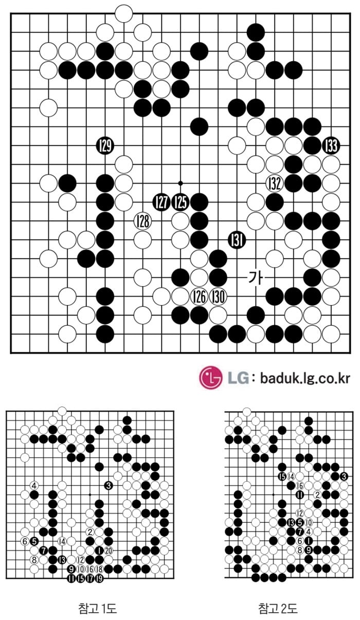 [제30회 LG배 조선일보 기왕전] 의문점