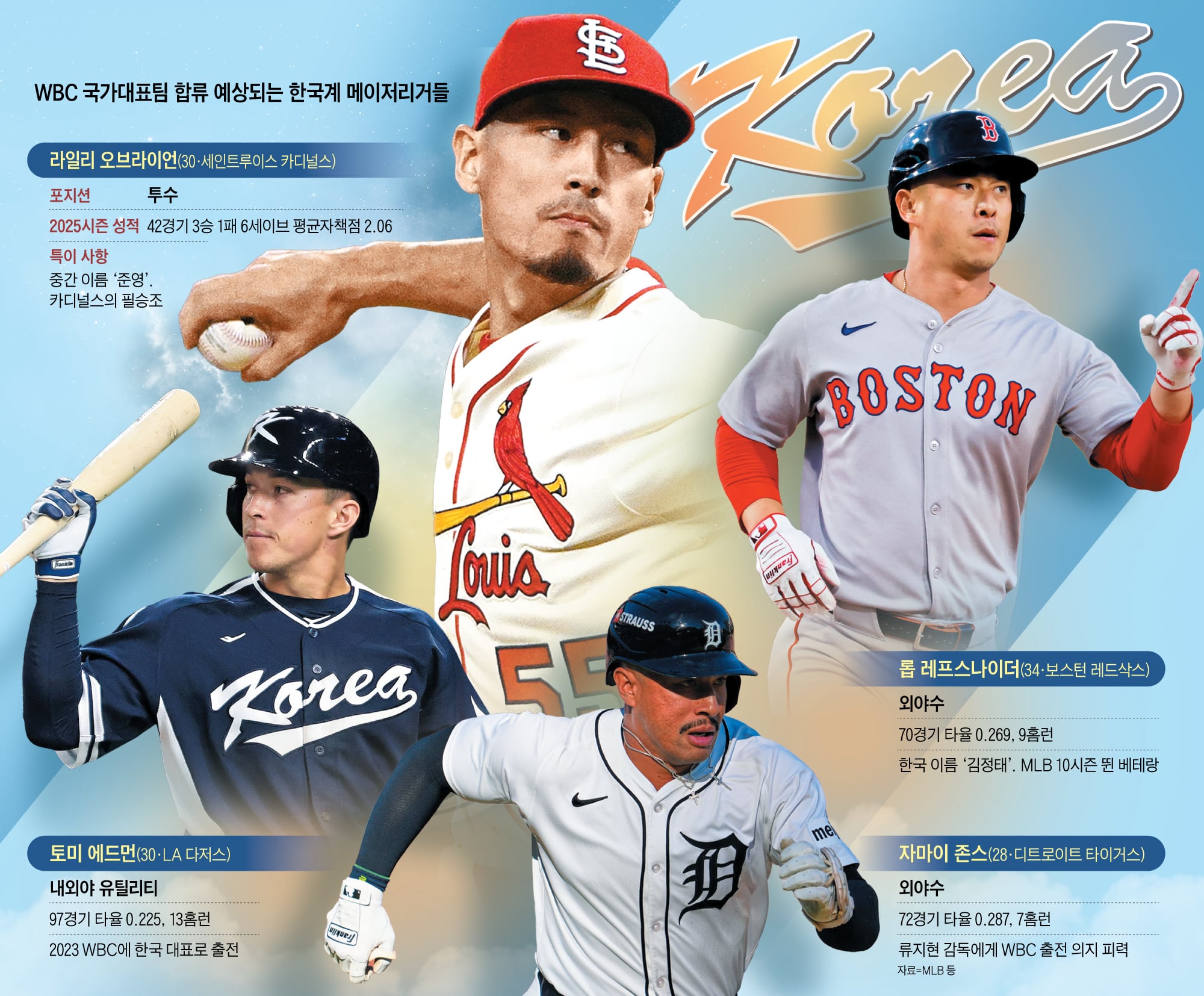 메이저리그 특급 불펜, WBC 태극마크 달까