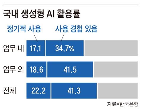 회의 때 ‘막내가 필기’ 끝… AI가 듣고 요약하고 공유