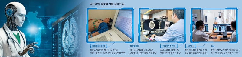 심장마비 15분 전 경고, AI가 사람 살렸다