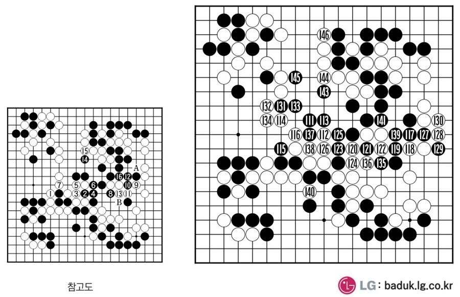 [제30회 LG배 조선일보 기왕전] 대마 함몰