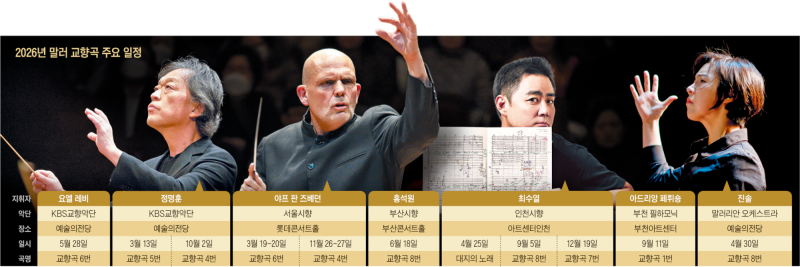 말러의 ‘블록버스터 교향곡’… 21세기 한국 악단을 사로잡다