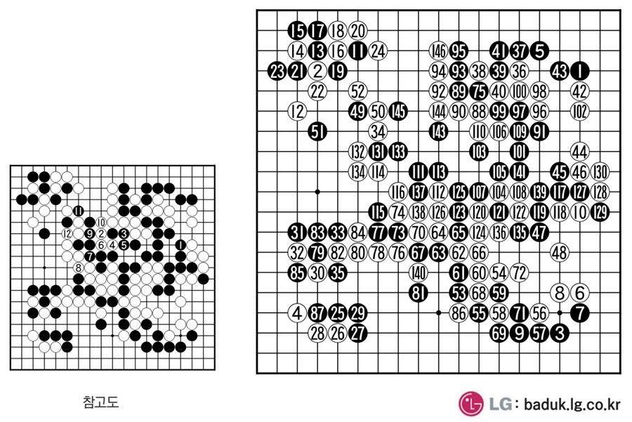 [제30회 LG배 조선일보 기왕전] 단명국