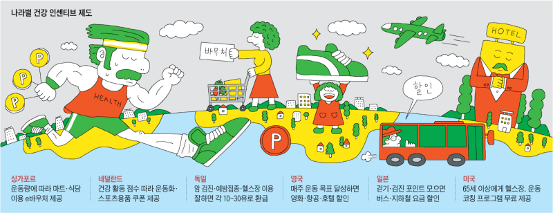 [김철중의 생로병사] 나이 들어 건강하면 보험료 할인<네덜란드>, 현금 보상<독일>… 한국도 인센티브를 달라
