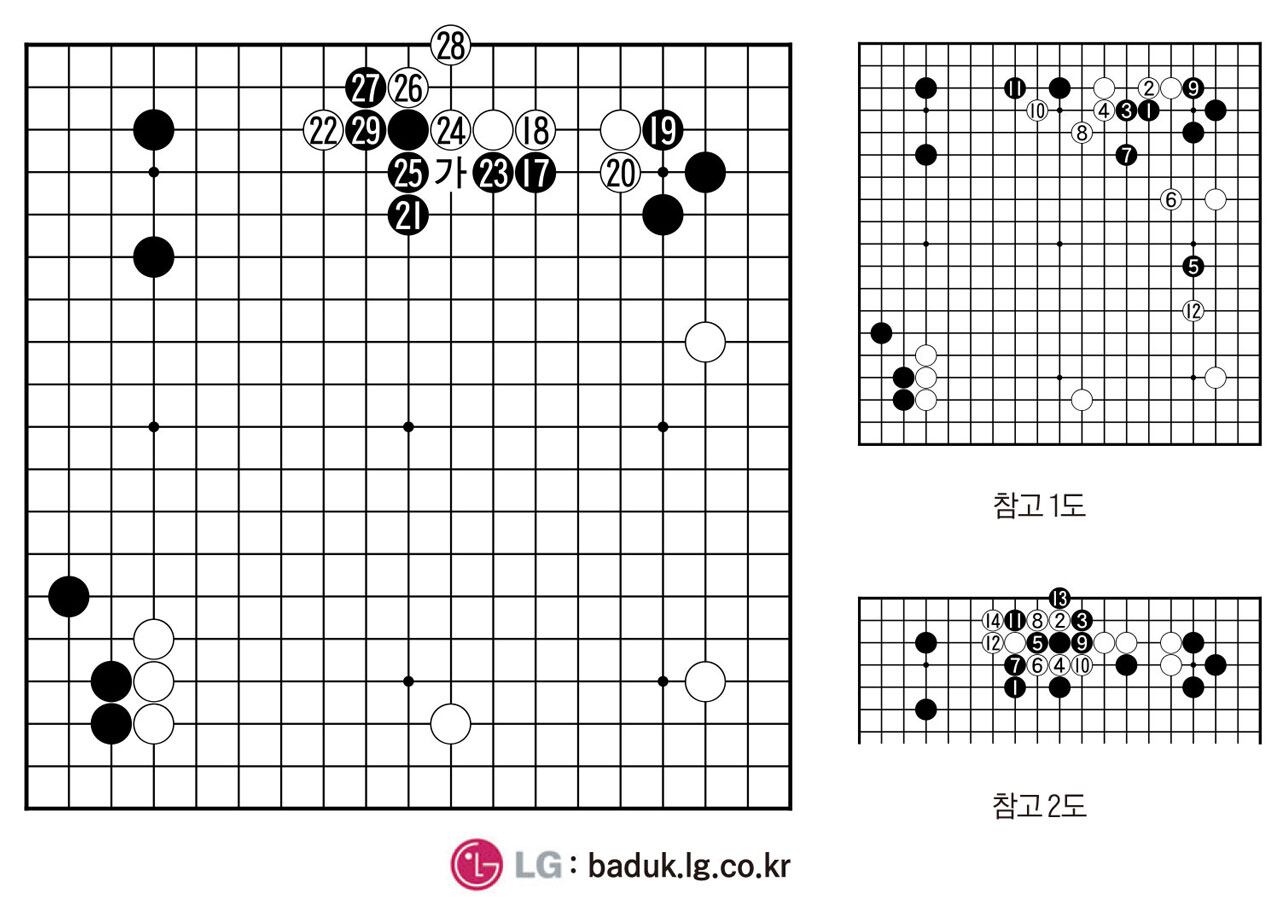 [제30회 LG배 조선일보 기왕전] 의표 찌른 일착