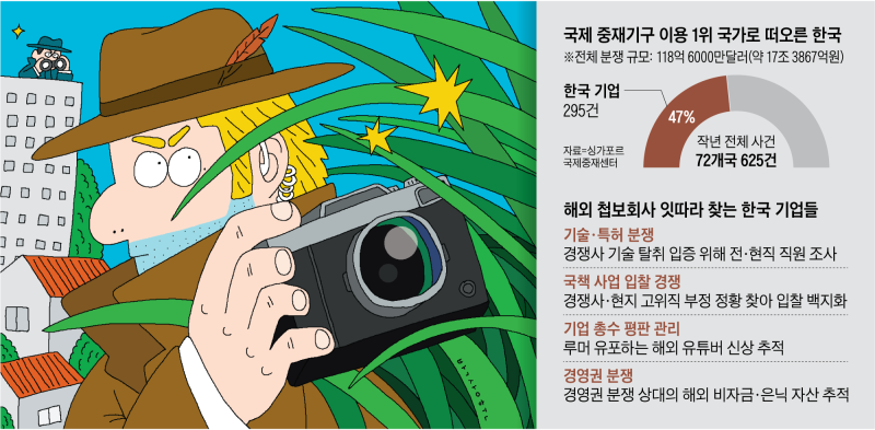 “경쟁사 비리 캐줘” 모사드 출신까지 고용, 첩보전 찍는 기업들