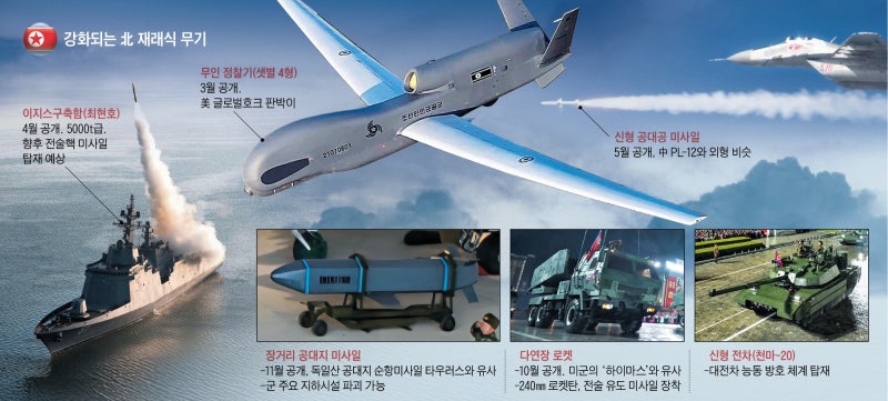 [논설실의 뉴스 읽기] 전투기·전차에 신기술 장착하는 北… 우리 軍이 없는 기술도 갖췄다