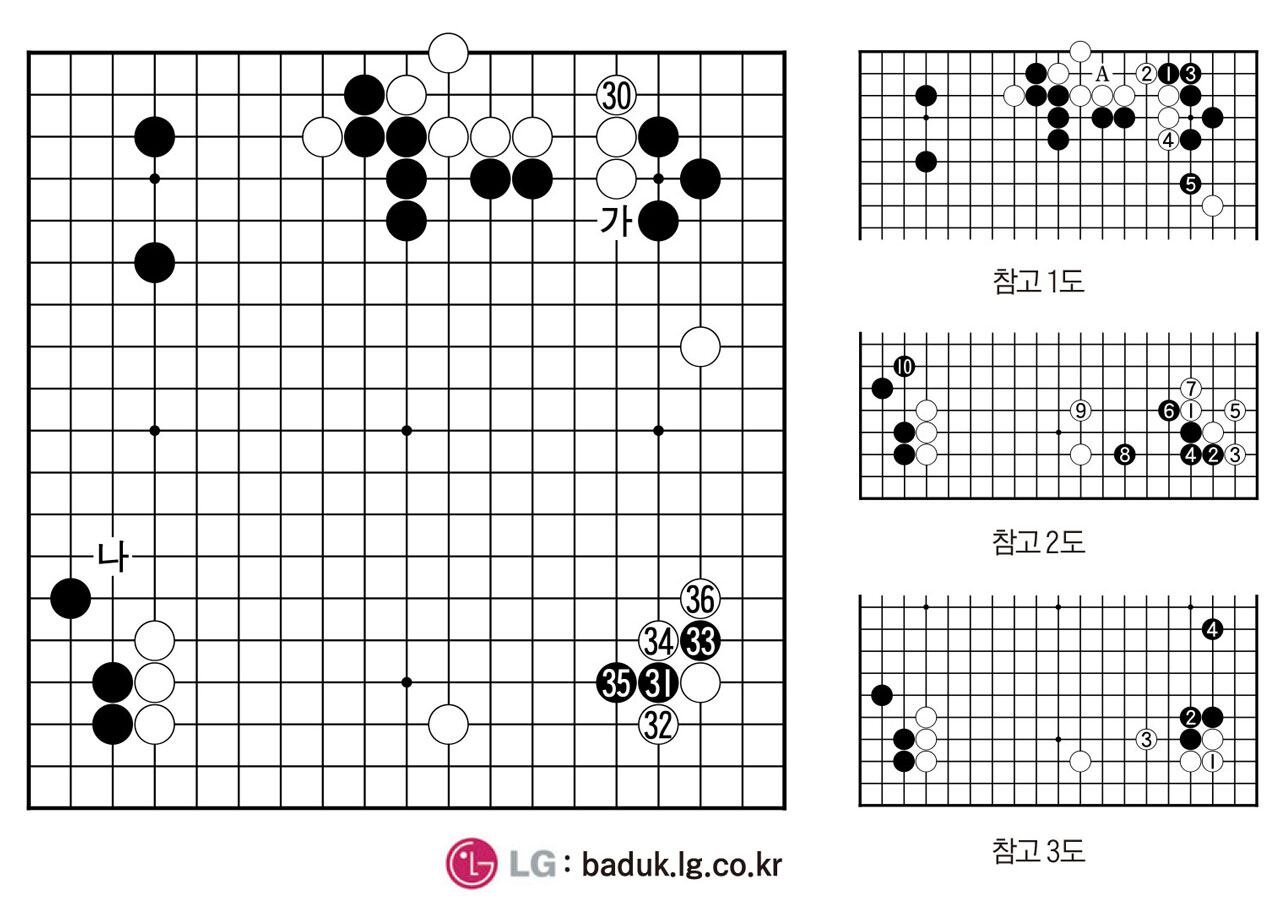[제30회 LG배 조선일보 기왕전] 유행형