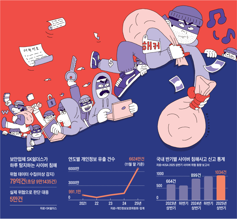 1초에 9만번… 해커들은 한국 공격 중