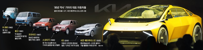 80주년 기아가 내놓은 미래… 전기차에 AR·스마트 글라스 담았다