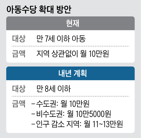 새해 도입 8세 아동수당, 일부는 1월 못 받는다