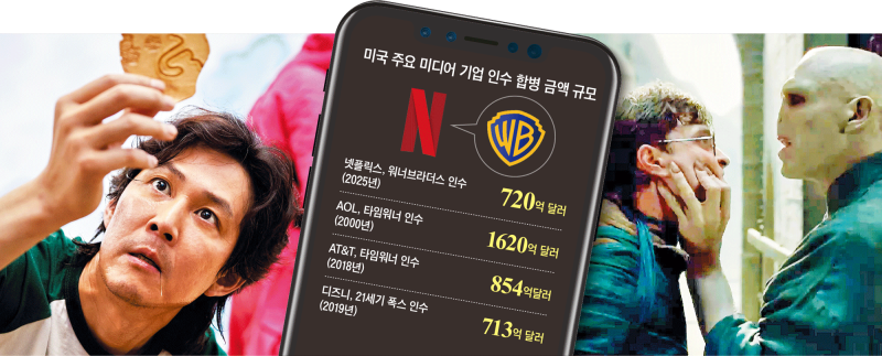 DVD 대여에서 출발한 넷�플릭스… 102년 된 워너브라더스 삼키다