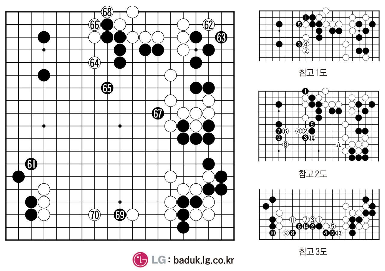 [제30회 LG배 조선일보 기왕전] 형세 반전