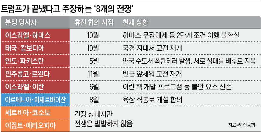 그래픽=박상훈