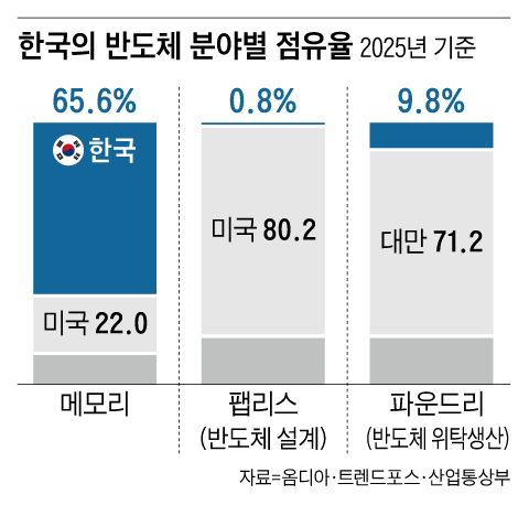 /그래픽=양진경