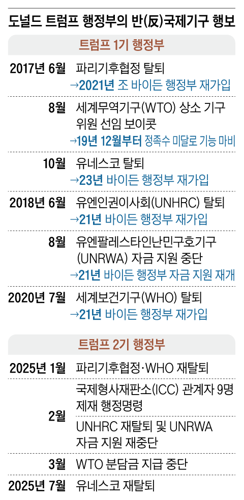 /그래픽=양진경