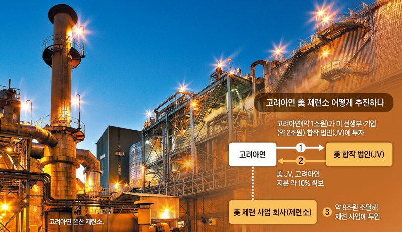 고려아연 美 제련소, 테네시주에 짓는다… 합작 법인 최대 주주는 美 전쟁부