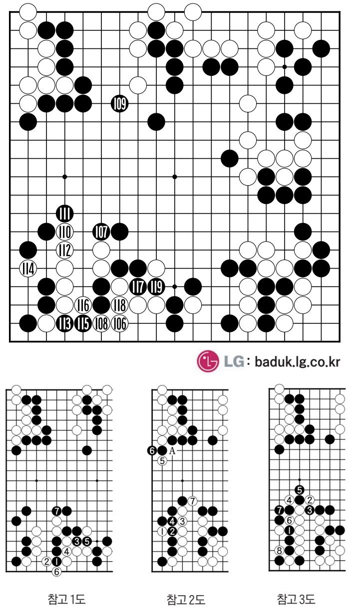 [제30회 LG배 조선일보 기왕  전] 박빙 형세