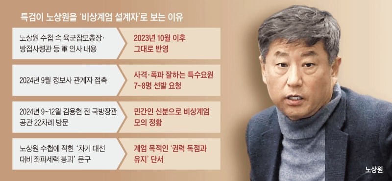 노상원, 1심서 징역 2년… 재판부 “비상계엄은 위헌·위법” 첫 인정