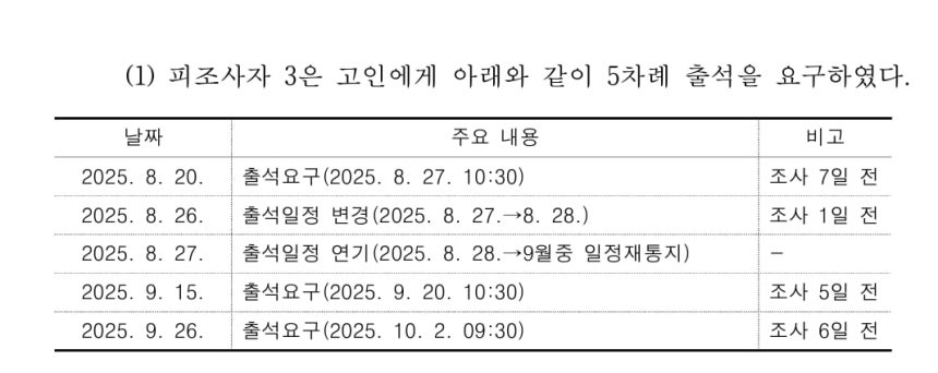 국가인권위원회가 16일 발표한 '경기 양평군청 공무원 사망 사건' 관련 결정문에 첨부된 자료./국가인권위원회