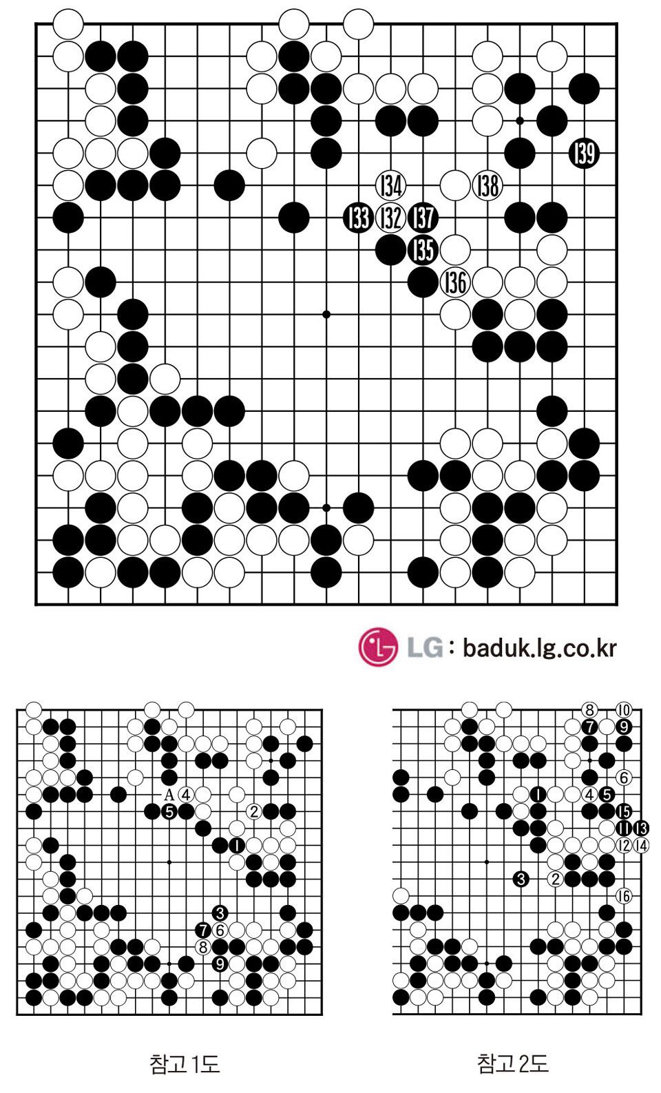 [제30회 LG배 조선일보 기왕전] 패착