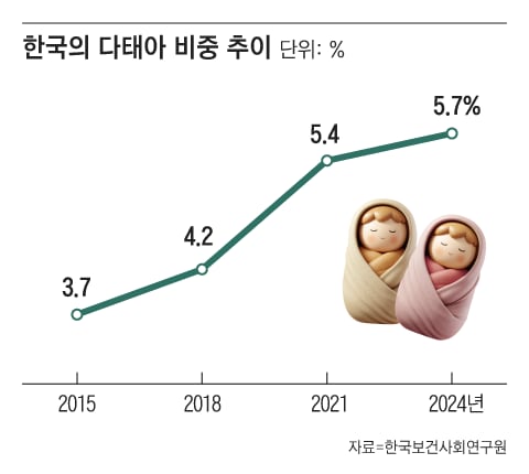 그래픽=조선디자인랩 정다운