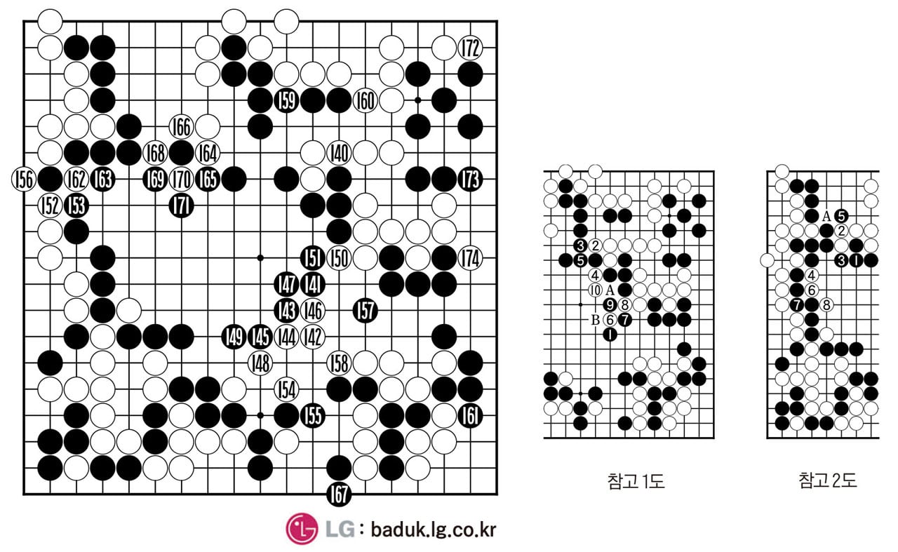 [제30회 LG배 조선일보 기왕전] 승리 선언