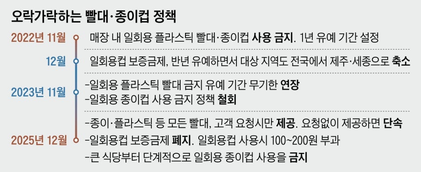 /그래픽=양진경