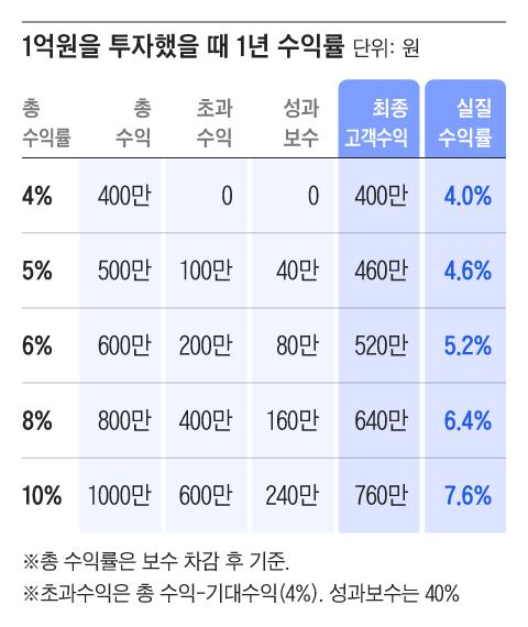 그래픽=조선디자인랩 김영재