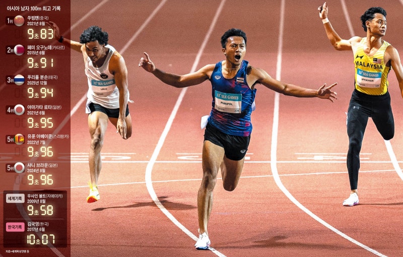 한국 육상 100m, 누가 좀 9 해줘