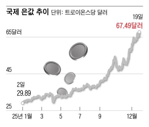 그래픽=조선디자인랩 정다운
