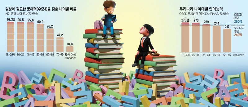 [민태기의 사이언스토리] 문해력 부족한 건 아이들 아닌 기성세대… 포용력이 더 절실하다