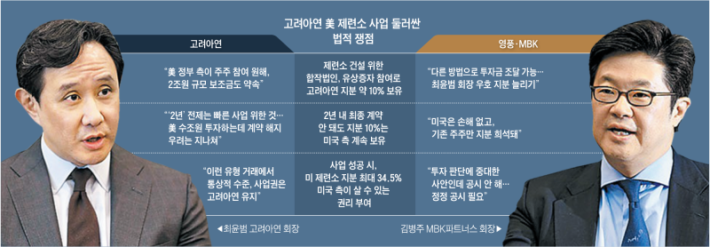 고려아연·MBK ‘美 10%지분’ 놓고 연일 공방