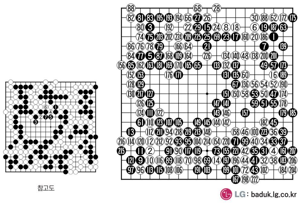 [제30회 LG배 조선일보 기왕전] 신민준 4강